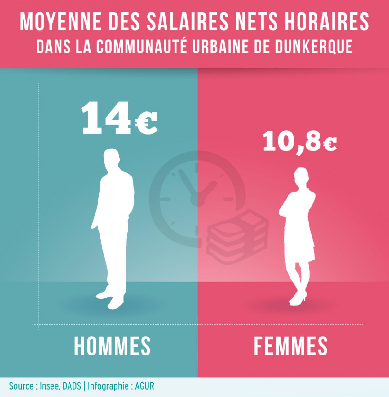 Datavisualisation AGUR